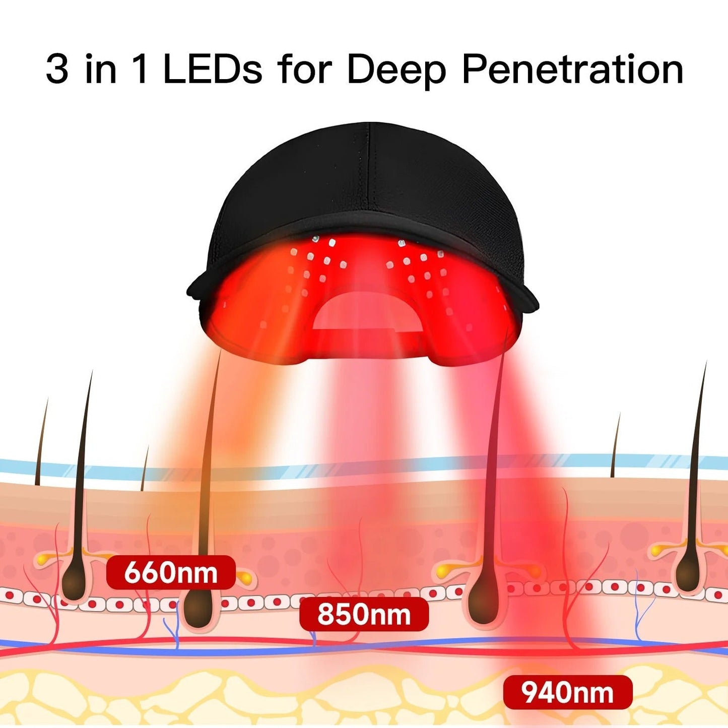 Red Light Therapy Cap – 940nm Infrared Hair & Scalp Therapy